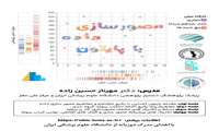 کارگاه مصورسازی داده با پایتون